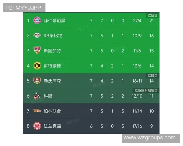 勒沃库森逆袭德甲榜首，积分疾飞追赶拜仁揽冠军