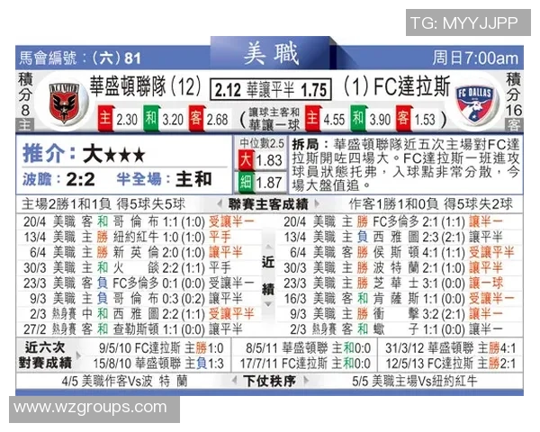 华盛顿与达拉斯比赛比分预测分析及赛前动态详解