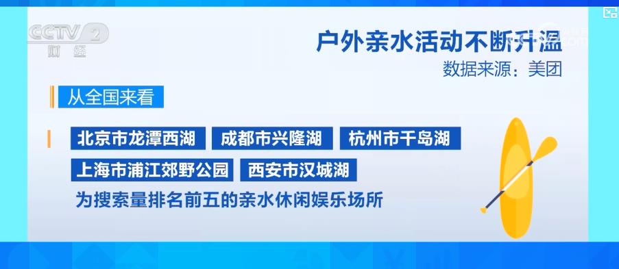 户外亲水活动不断升温 带动水上运动装备亚新体育下载市场产销两旺(图3)